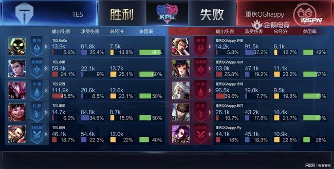 提前一天完 提前一天完