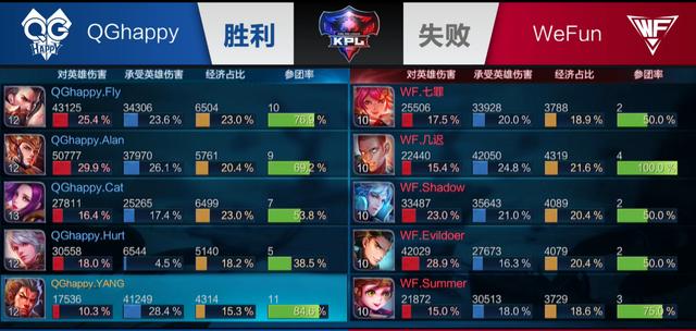 是参与首发